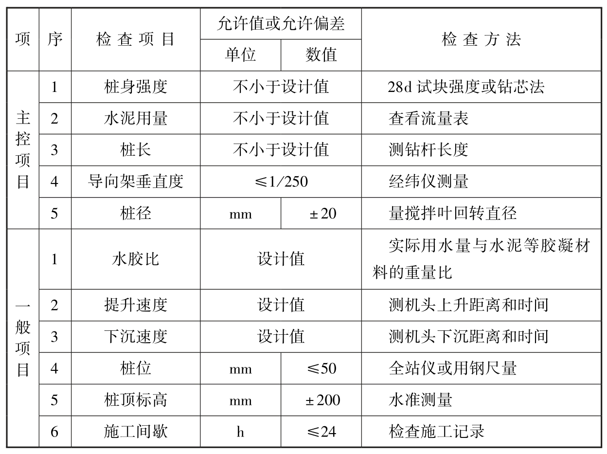 标准附图
