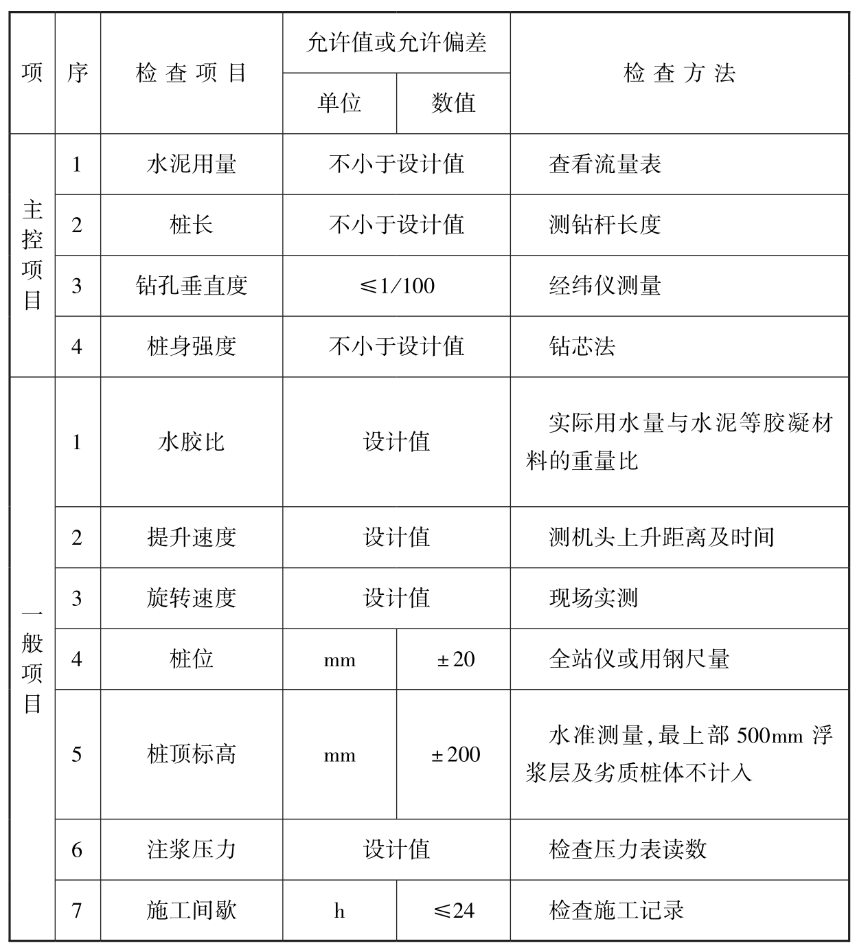 标准附图