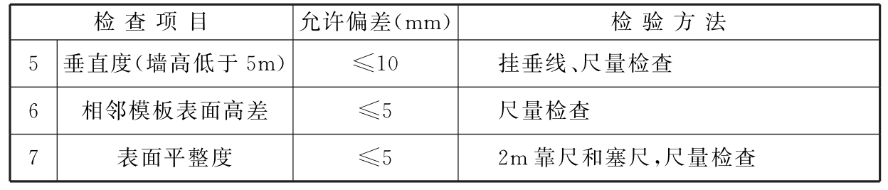 标准附图