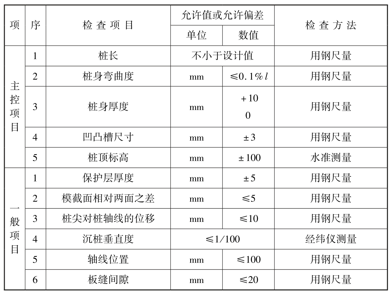 标准附图