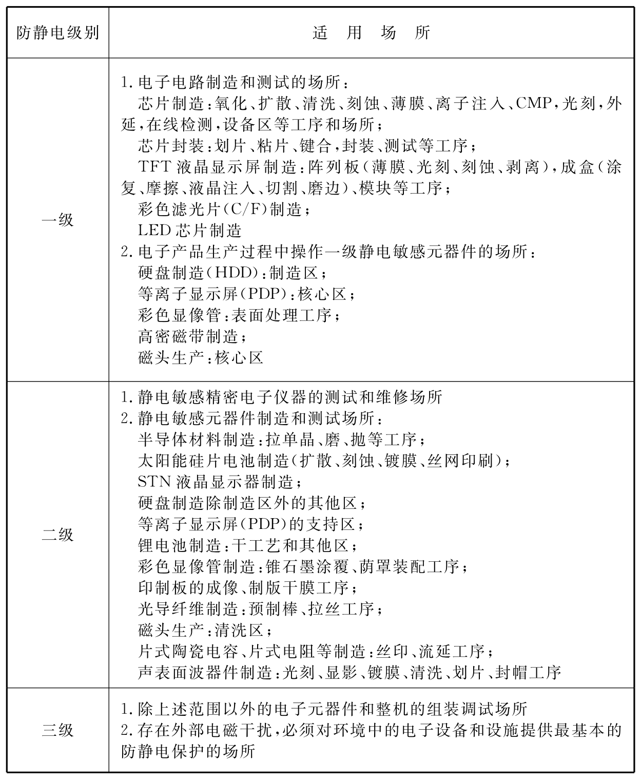 标准附图