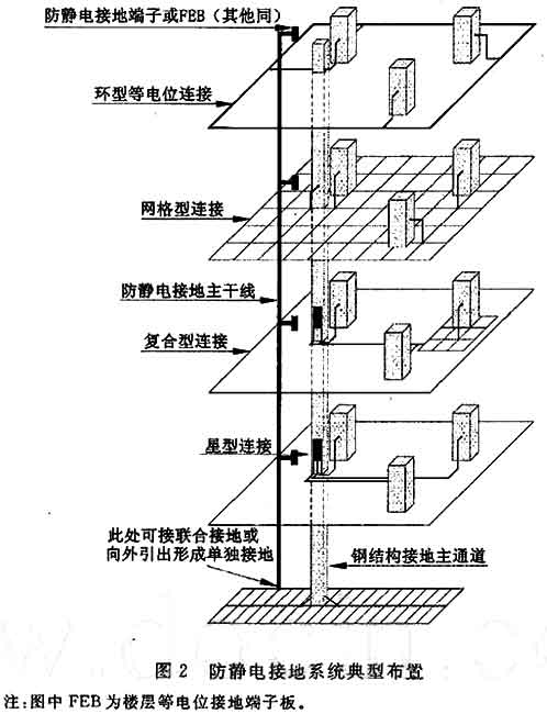标准附图