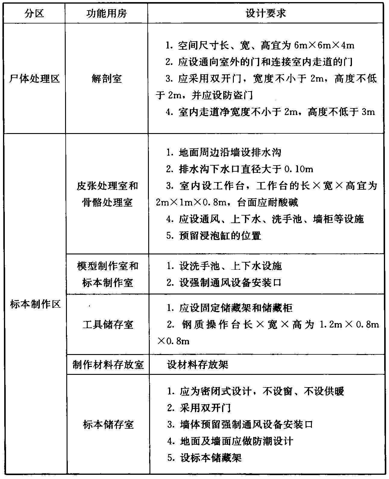 标准附图
