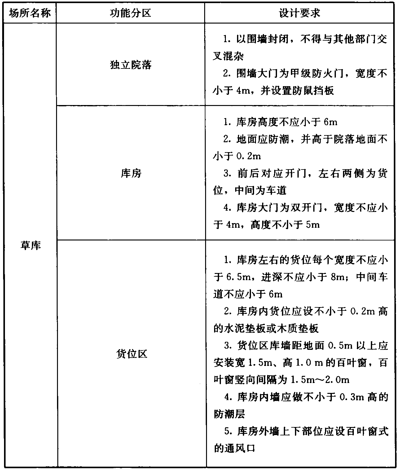 标准附图