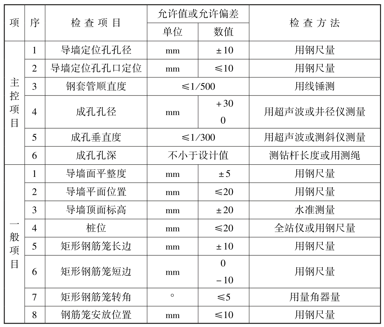 标准附图