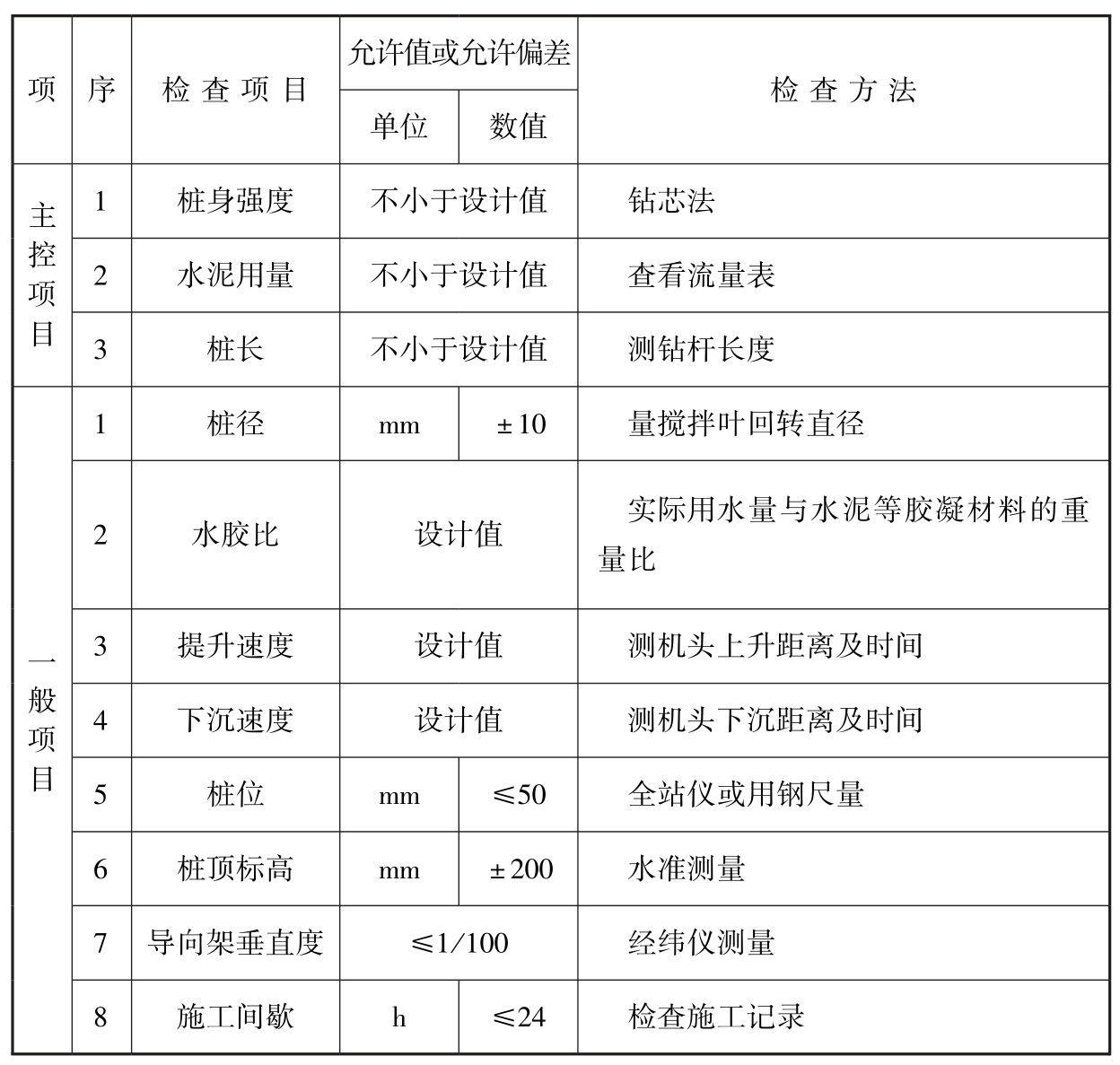标准附图