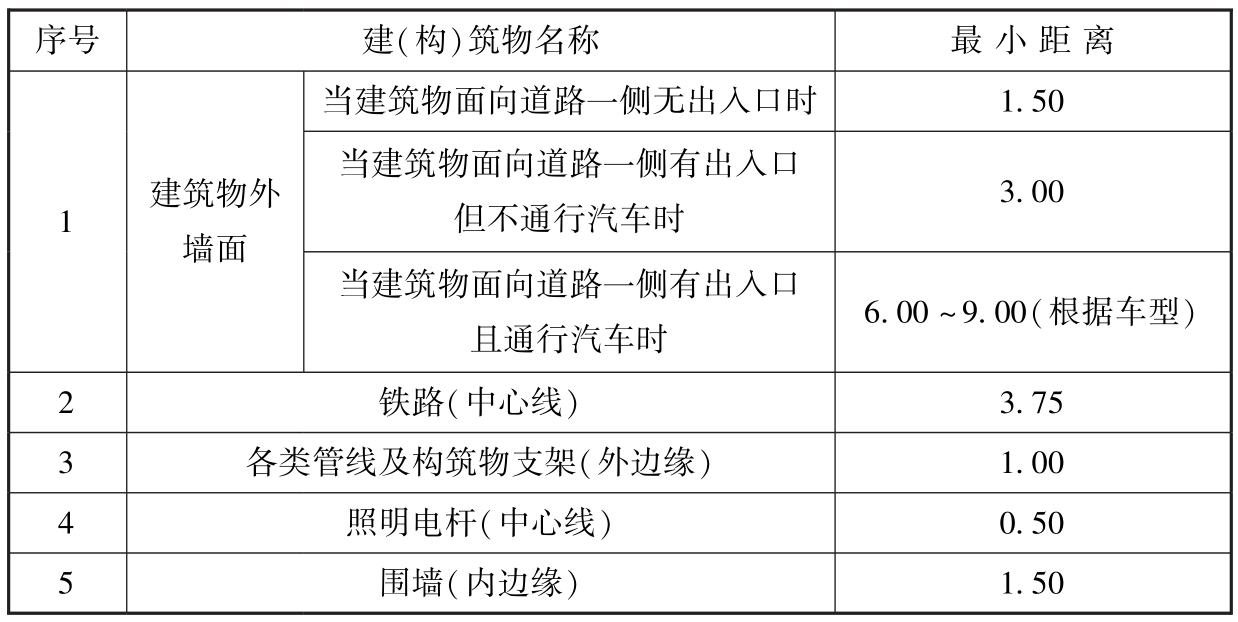 标准附图