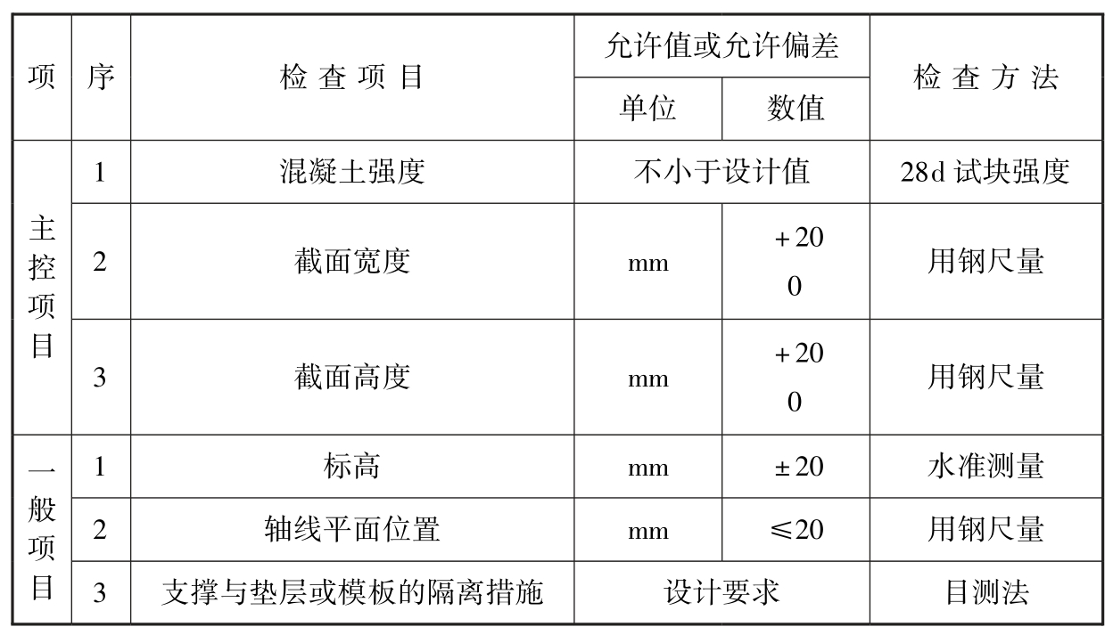 标准附图