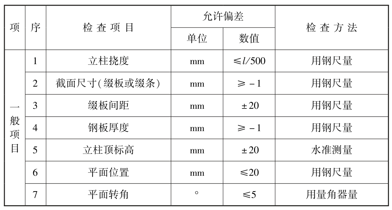 标准附图