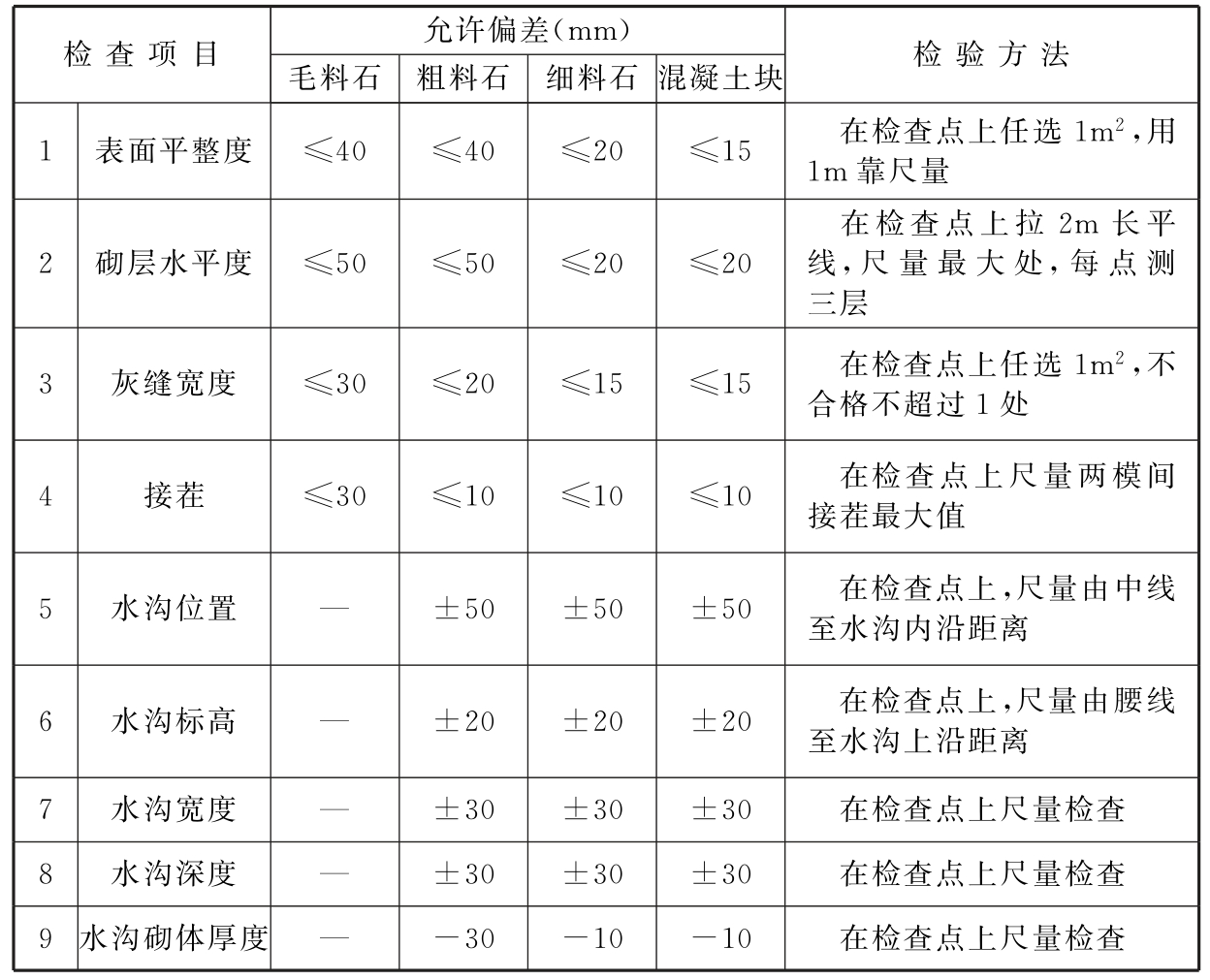 标准附图