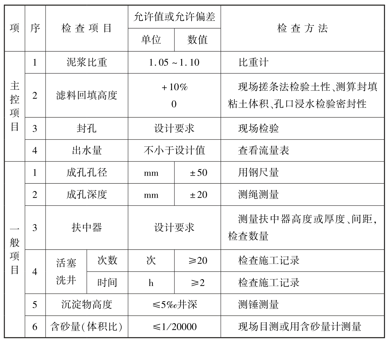 标准附图