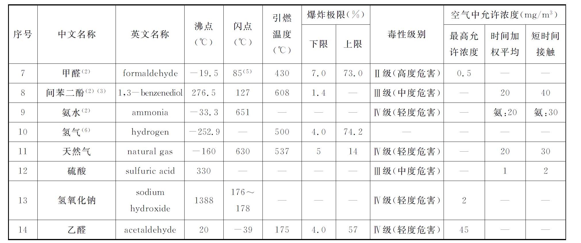 标准附图