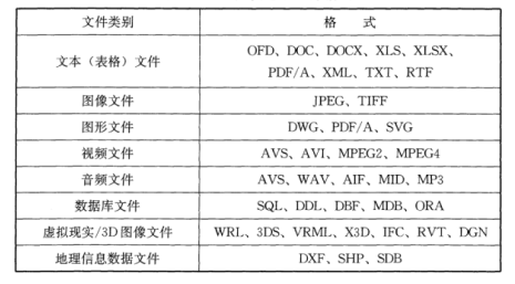 标准附图