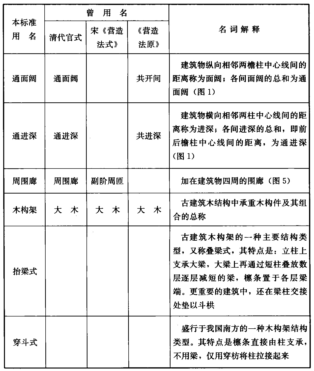 标准附图