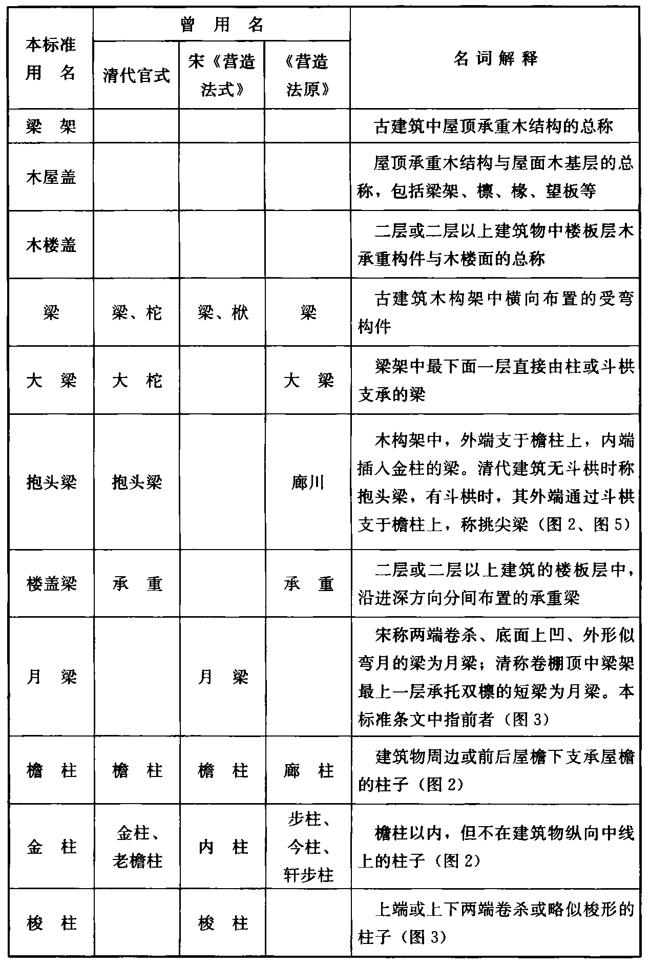 标准附图