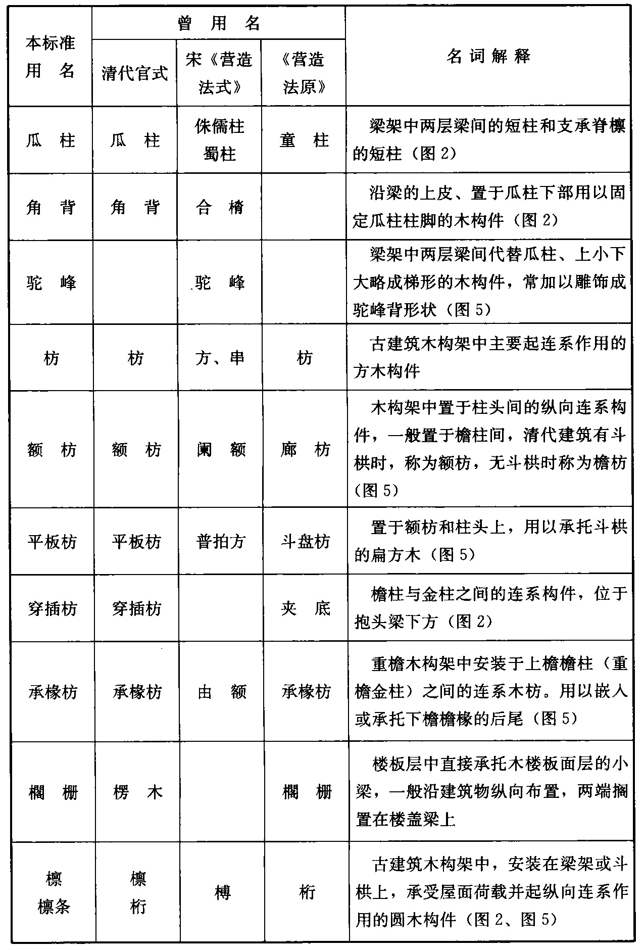 标准附图