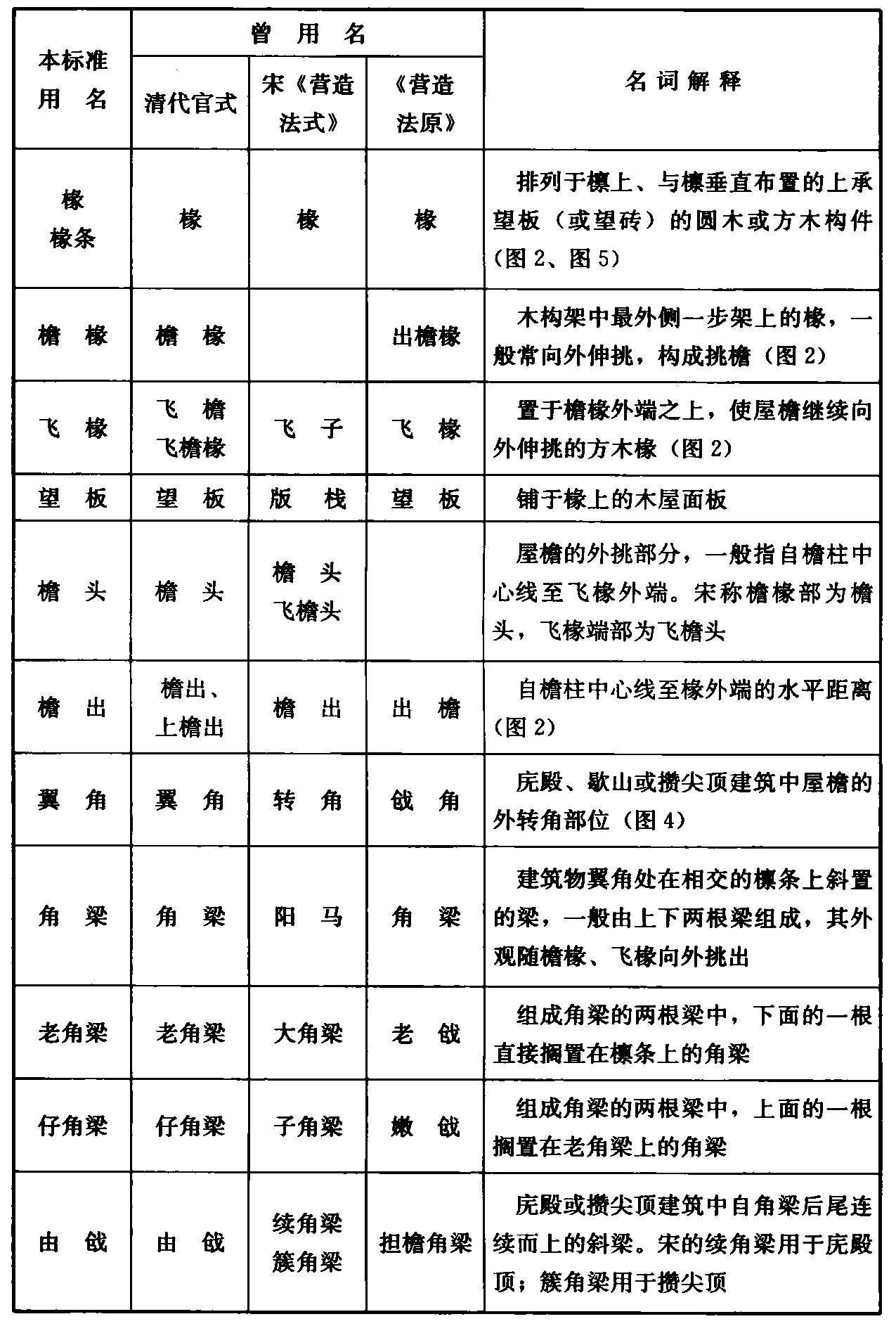标准附图