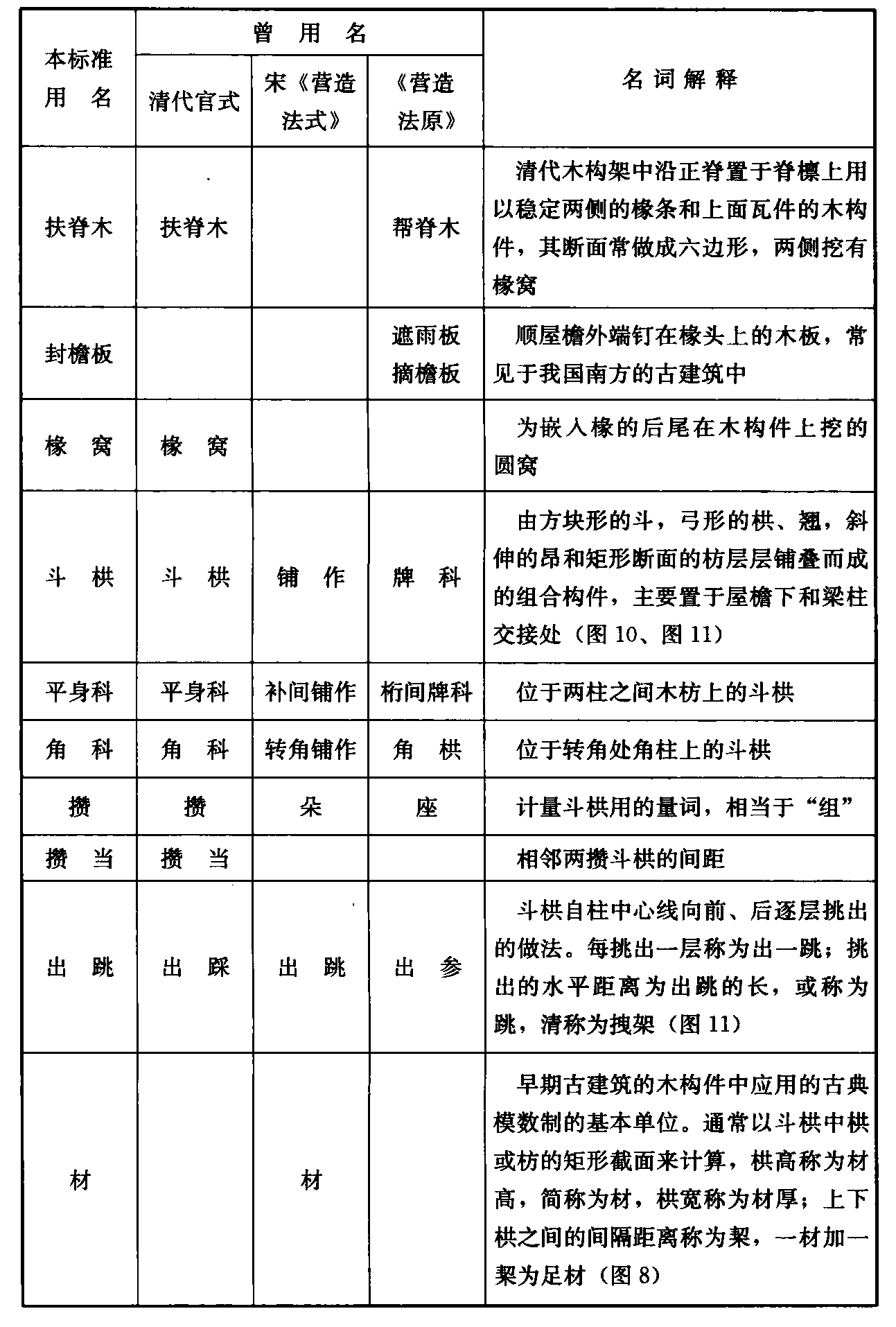 标准附图