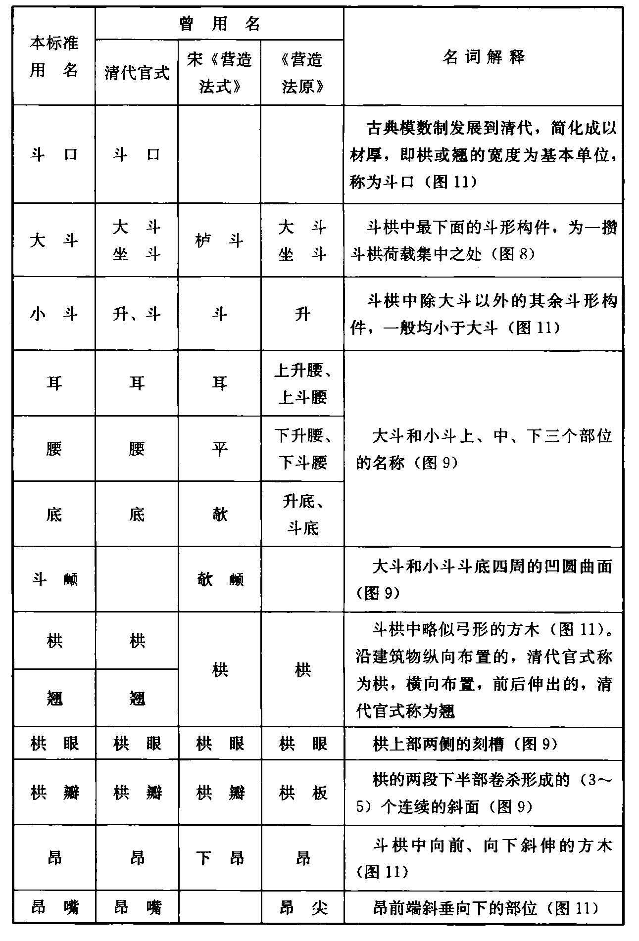 标准附图