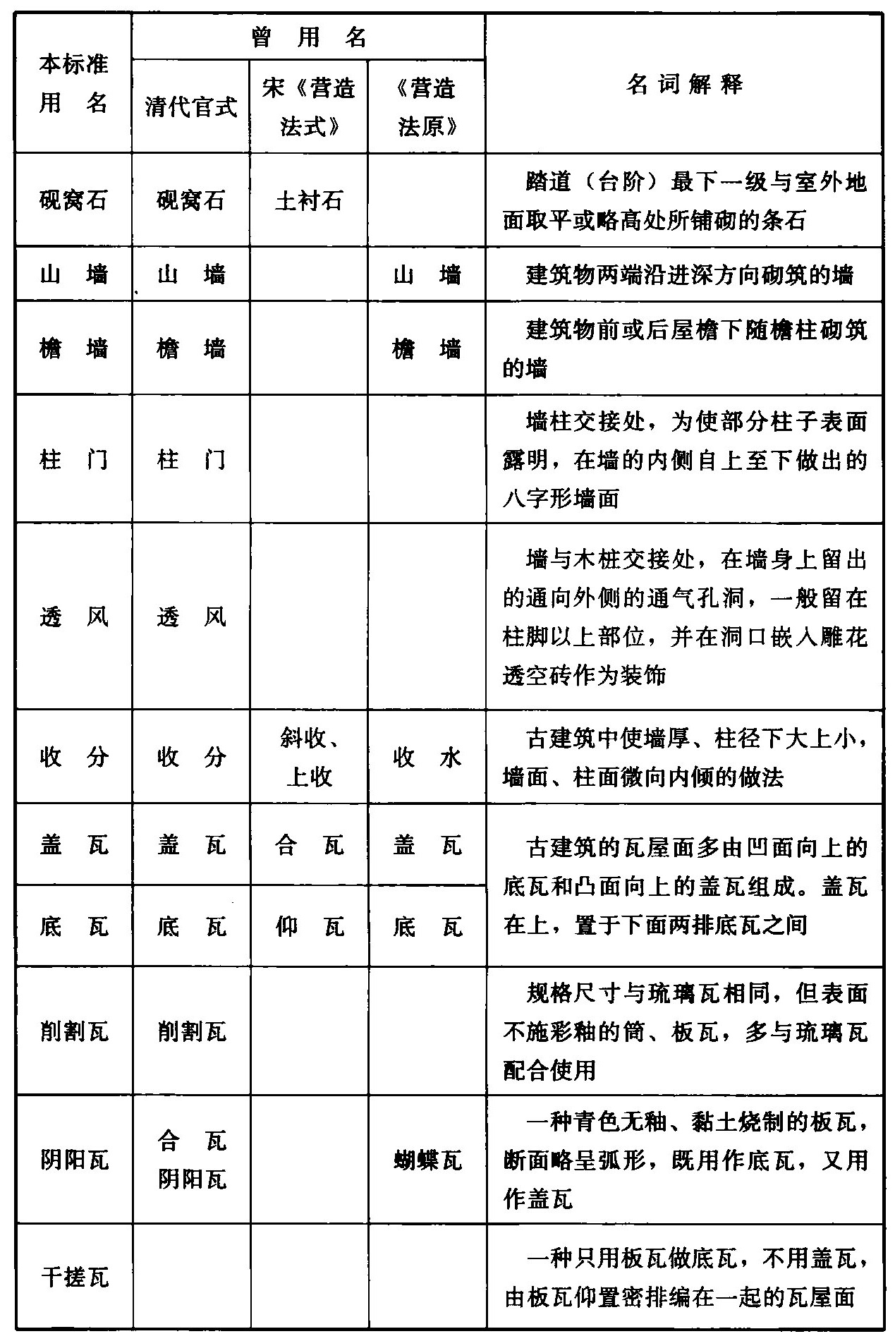 标准附图