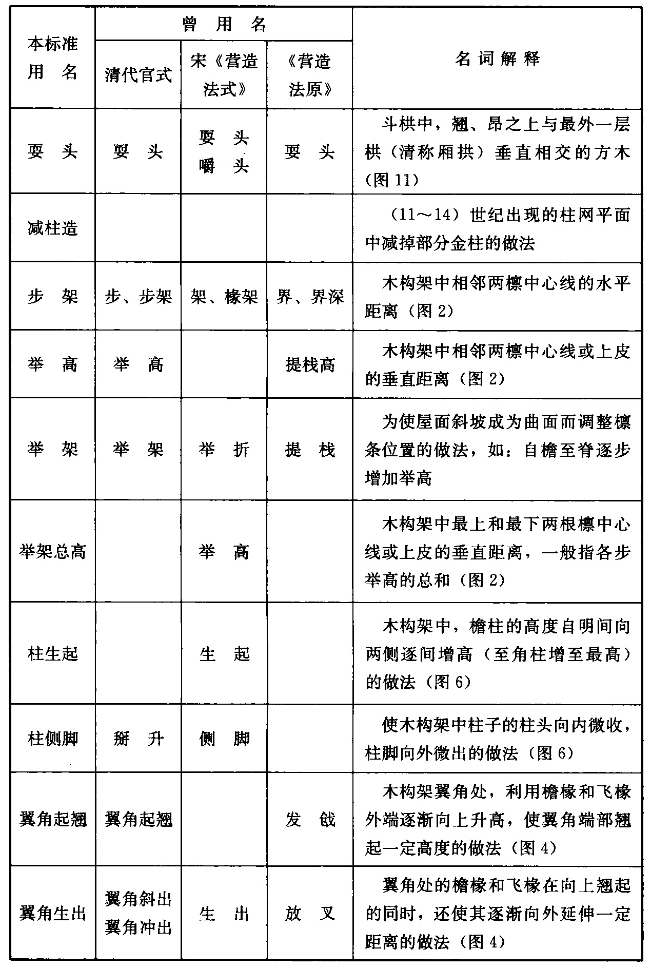 标准附图