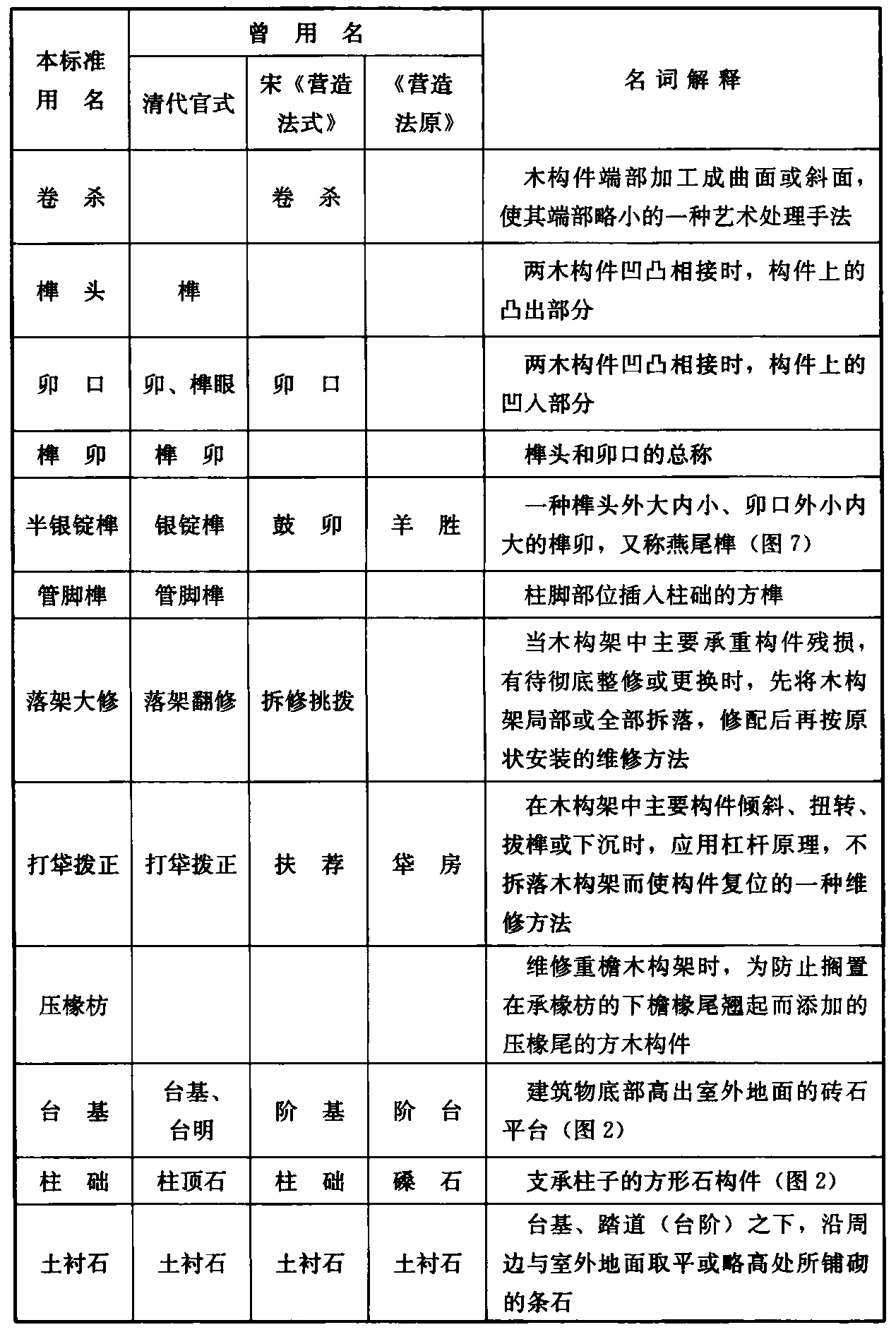标准附图