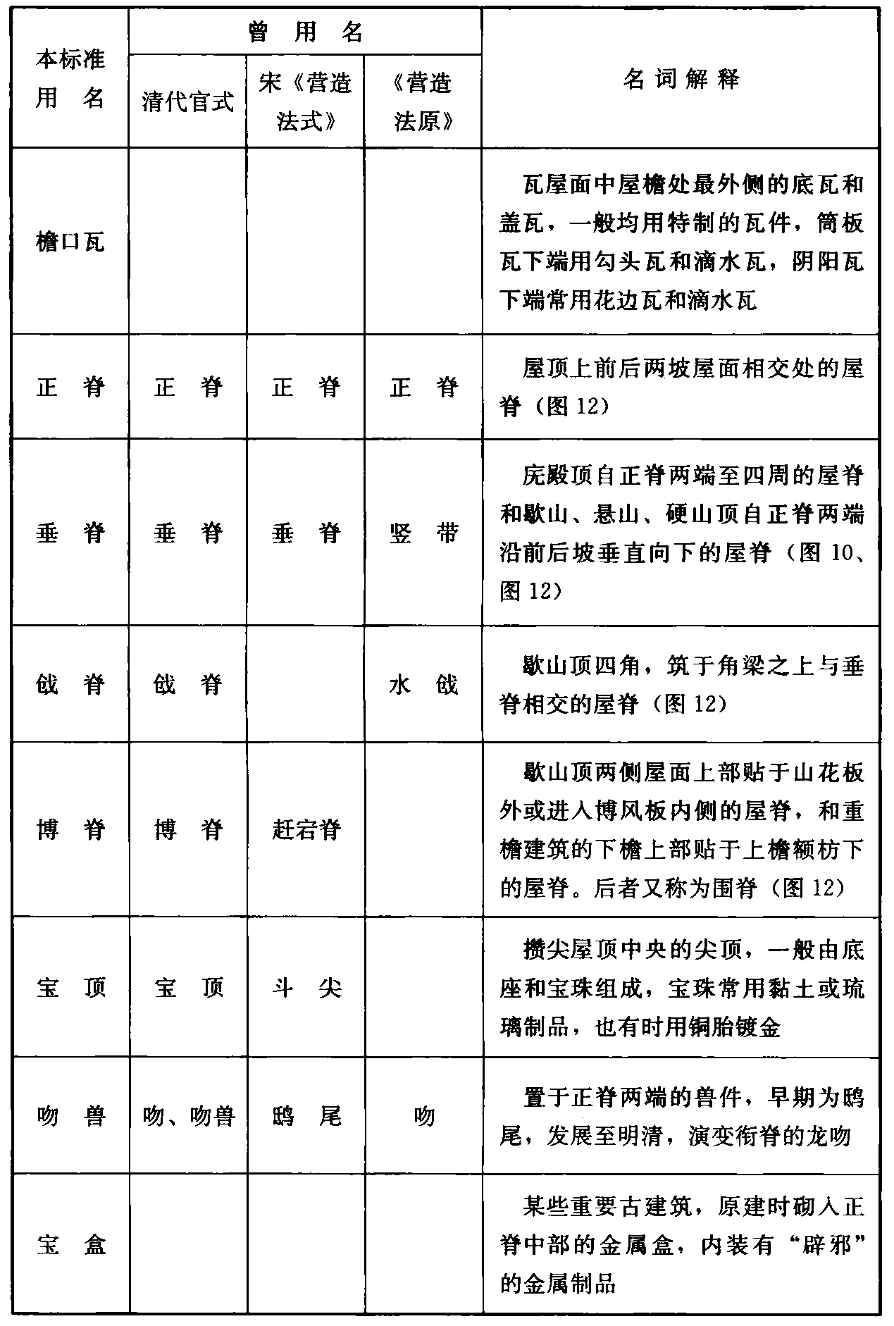 标准附图