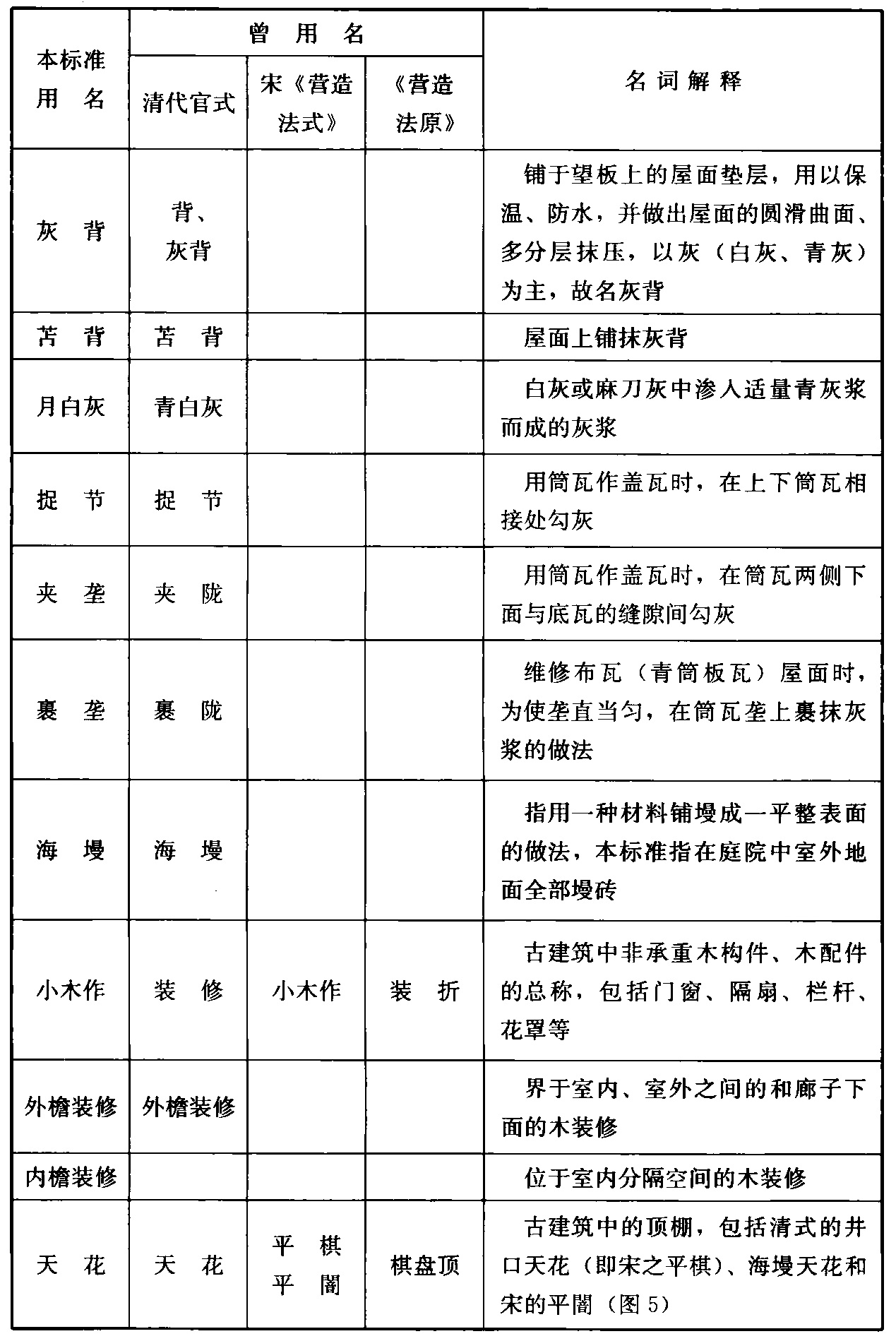 标准附图