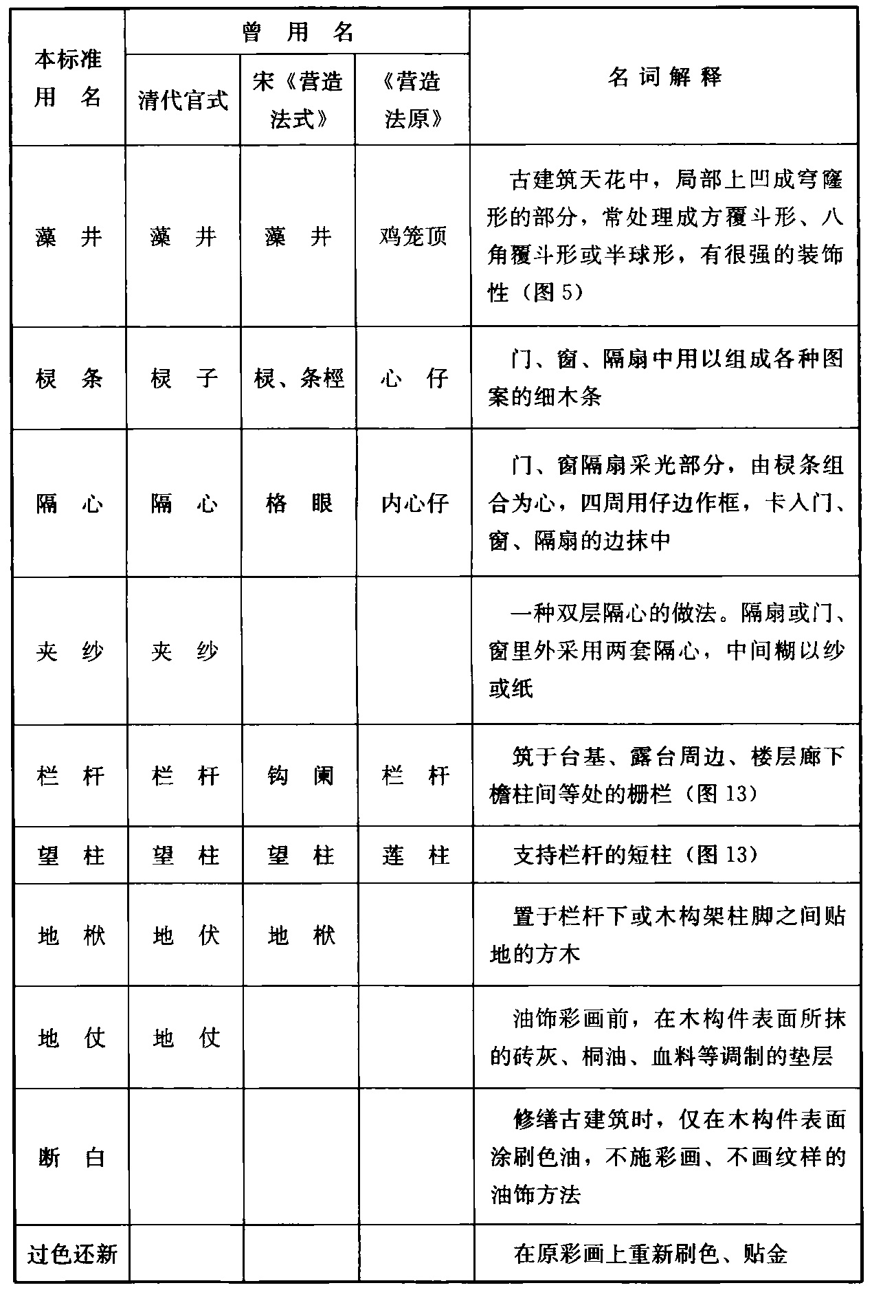 标准附图