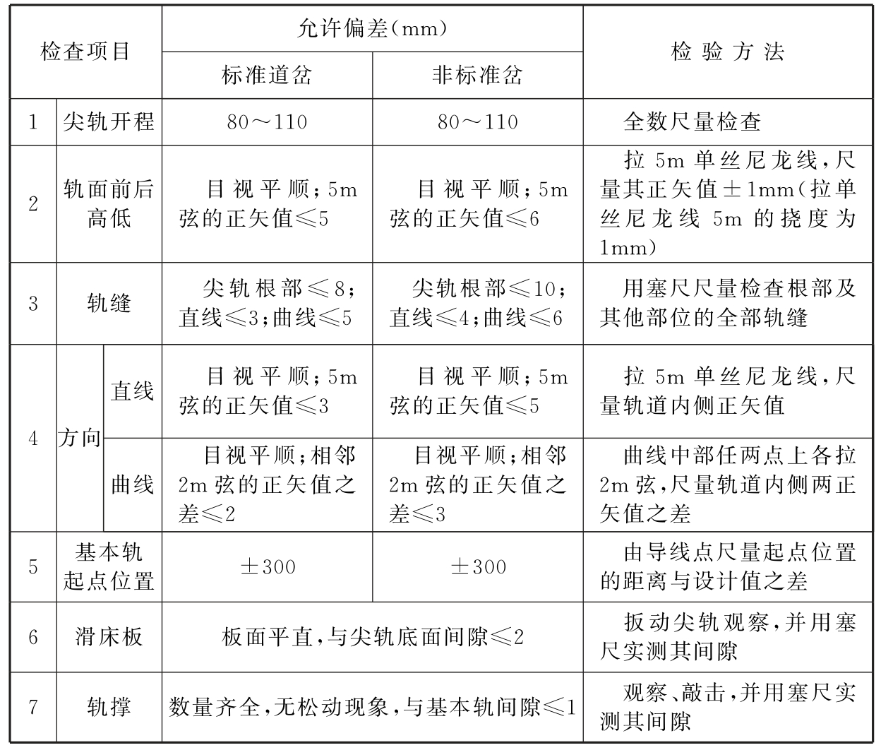 标准附图