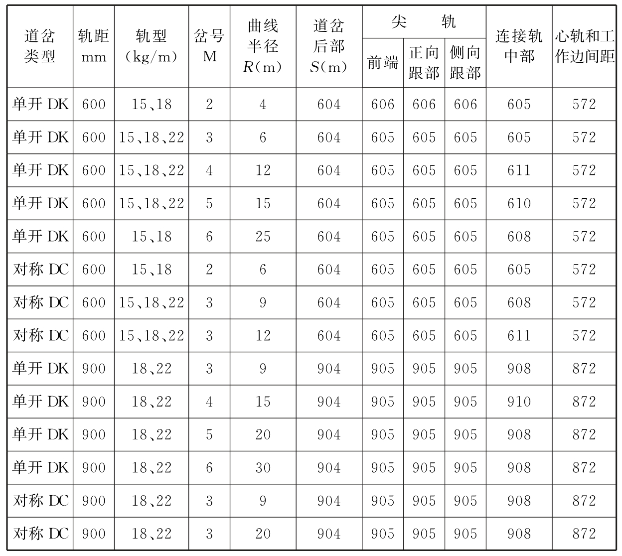 标准附图