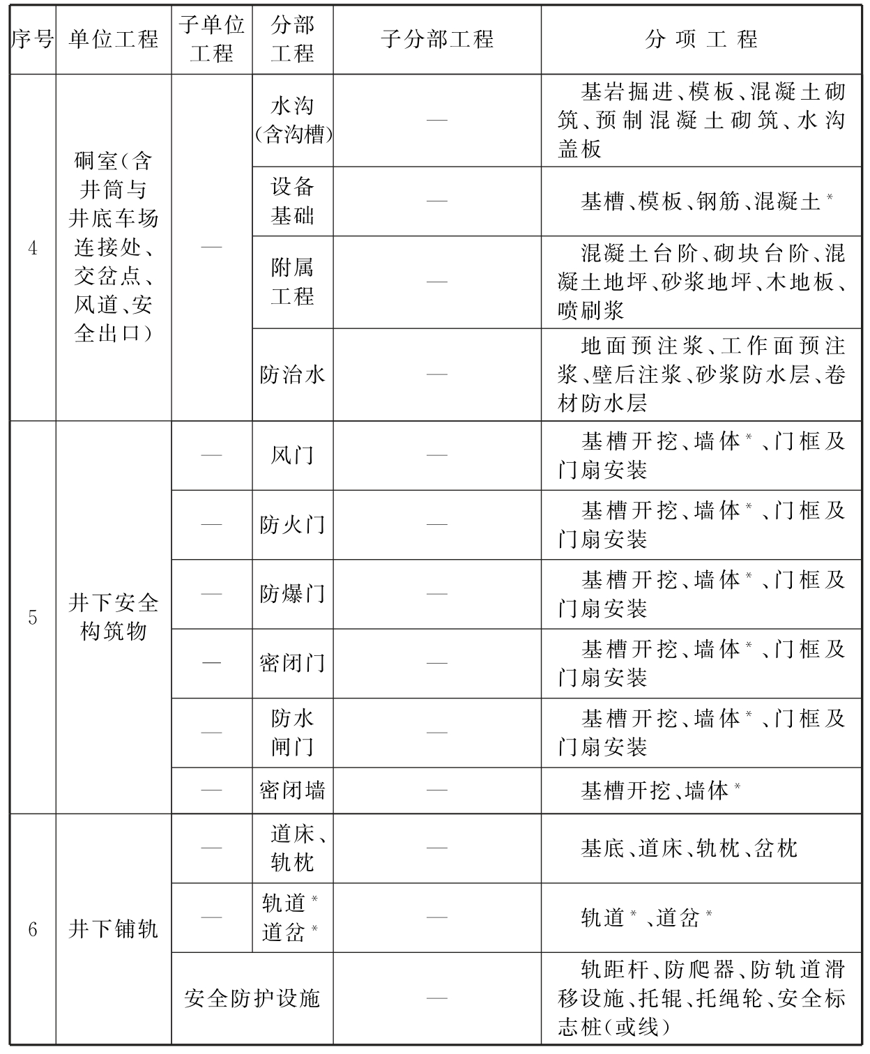 标准附图
