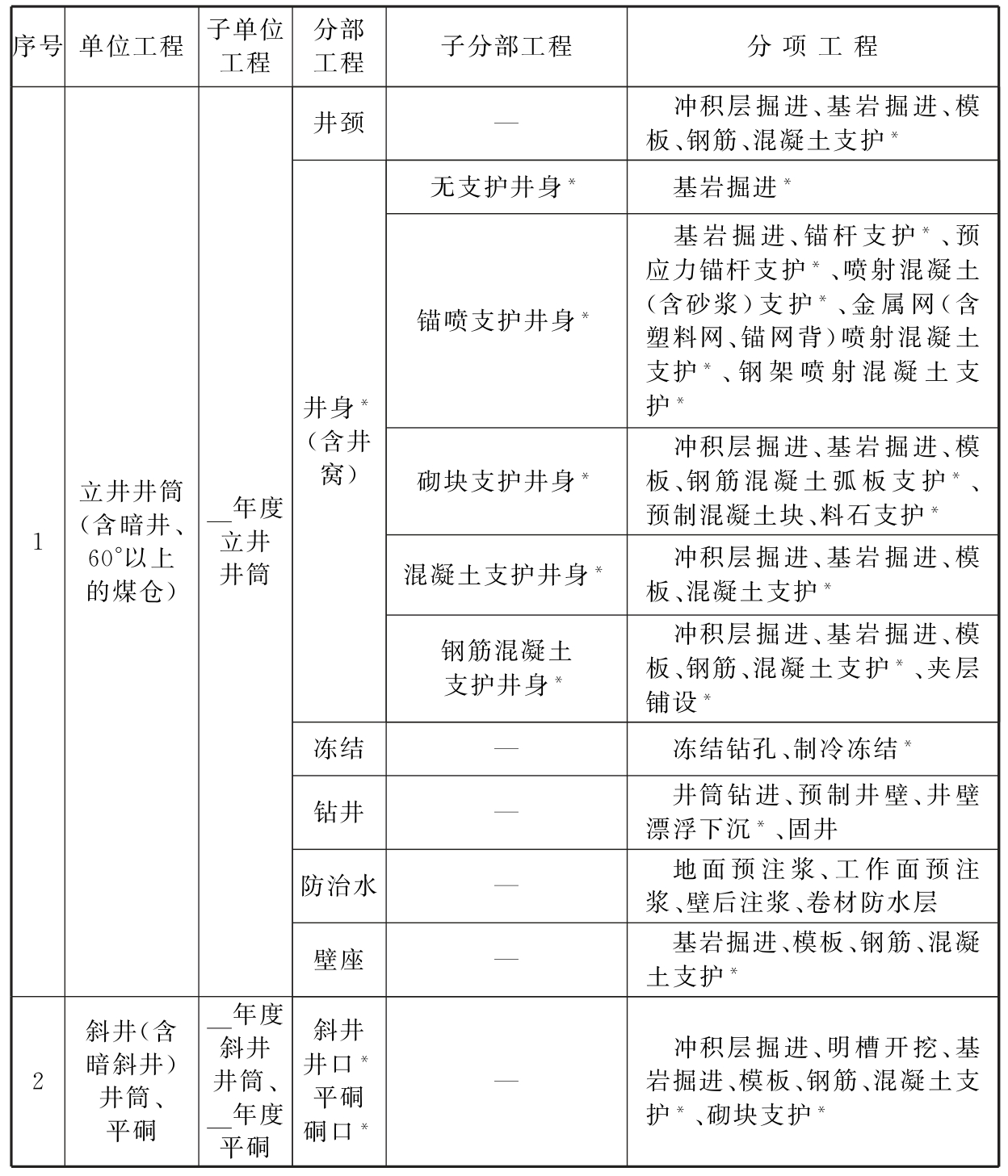 标准附图