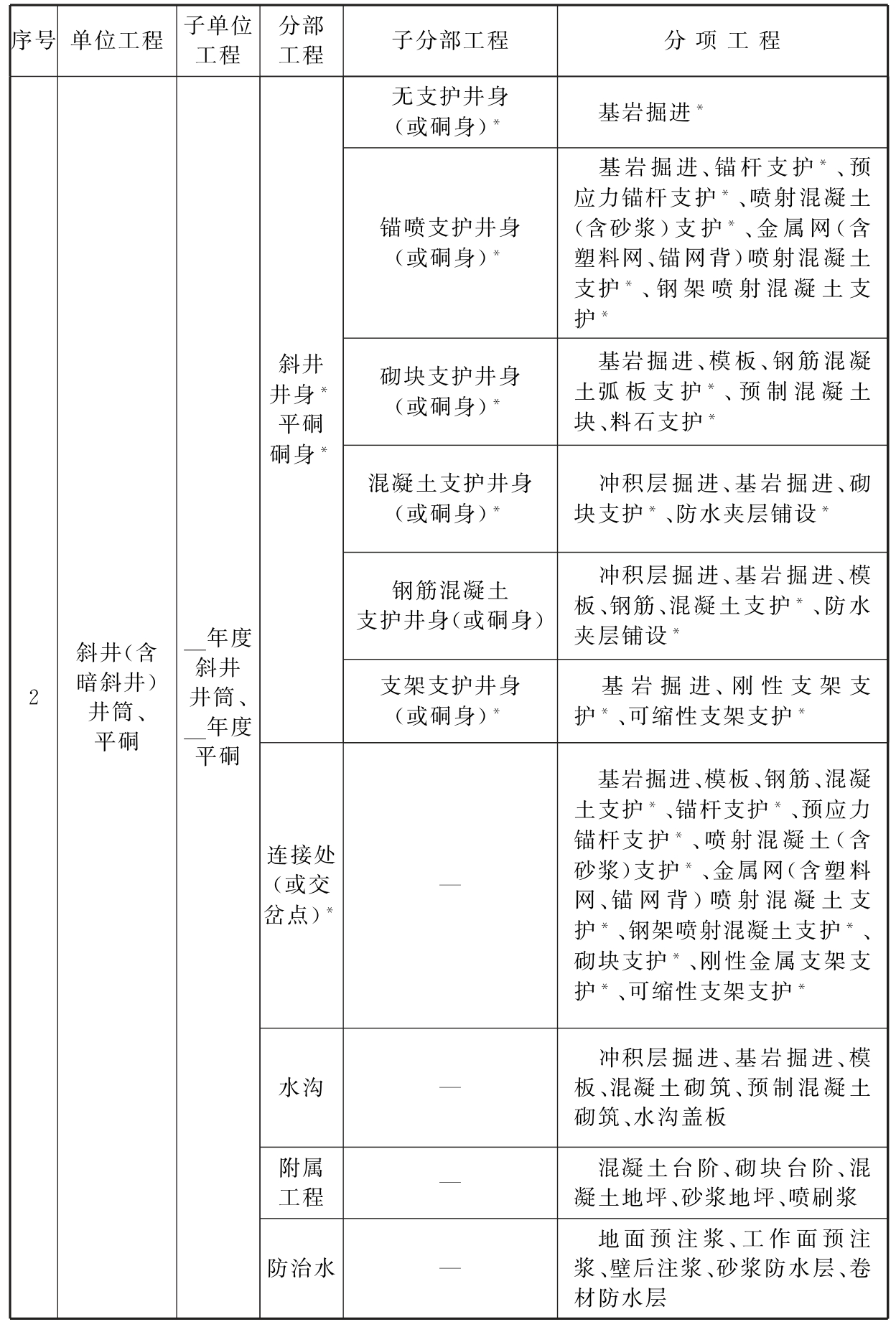 标准附图