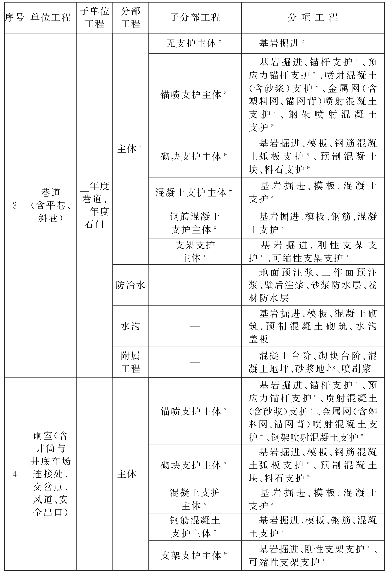 标准附图