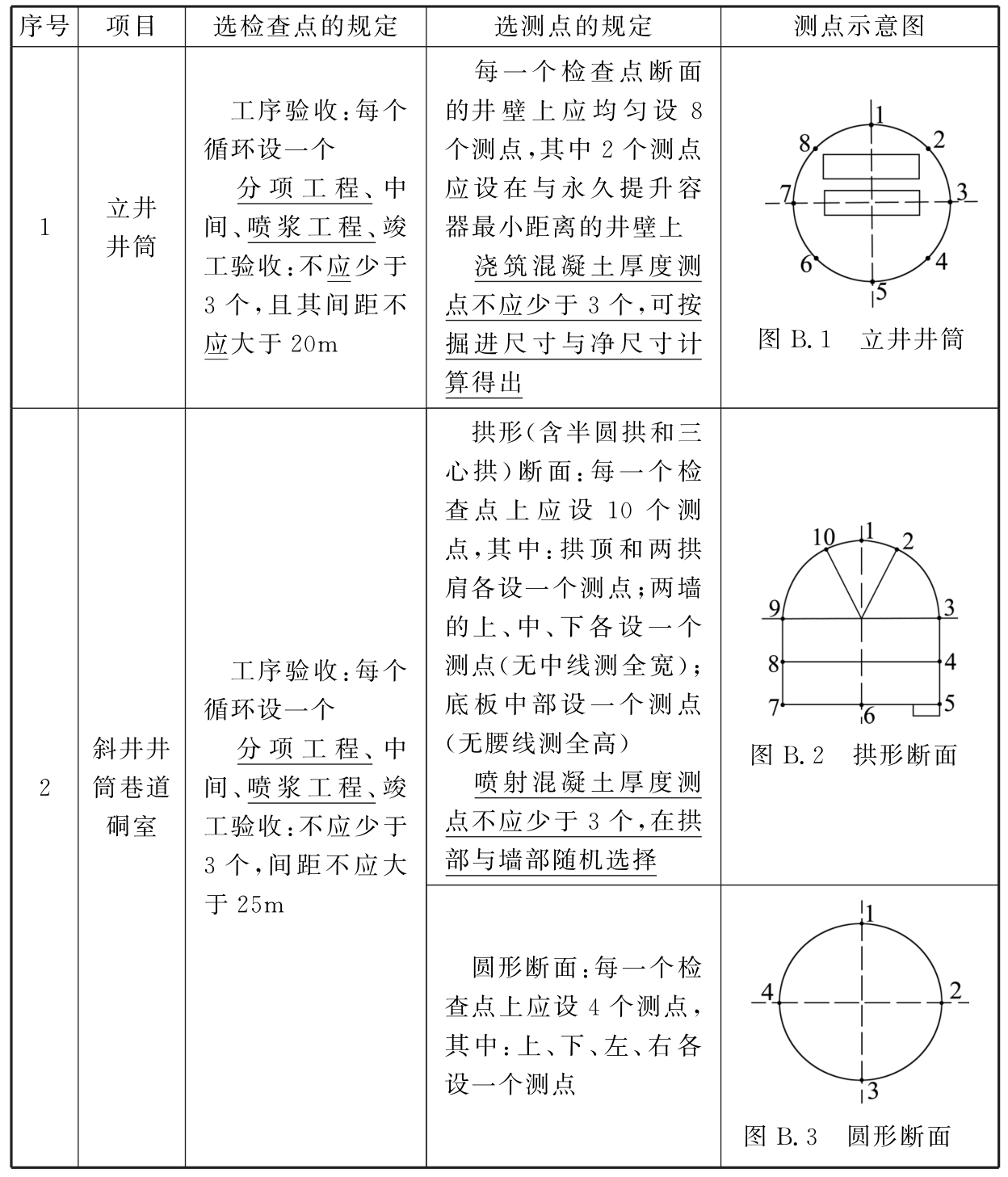 标准附图