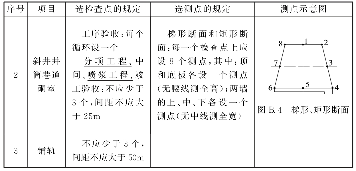 标准附图
