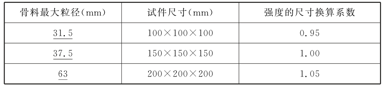 标准附图