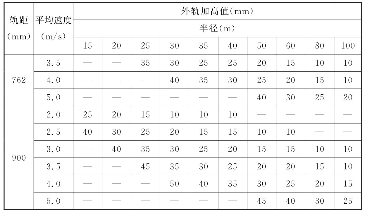 标准附图