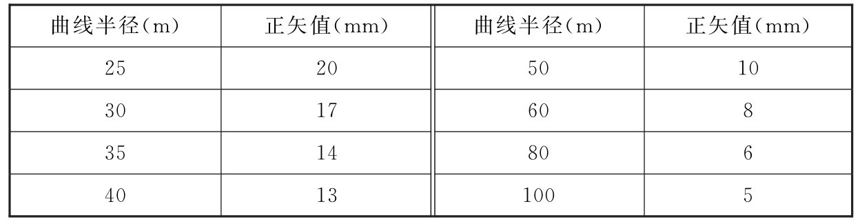 标准附图