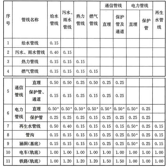 标准附图