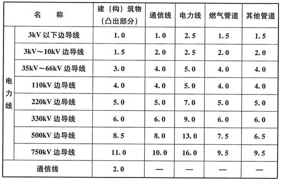 标准附图