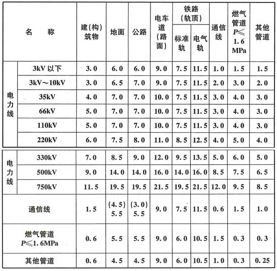 标准附图