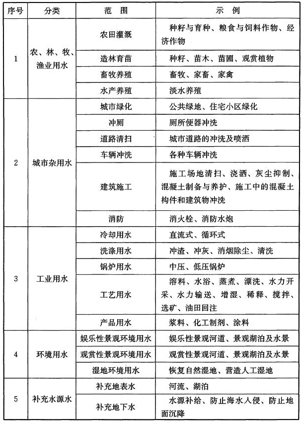 标准附图