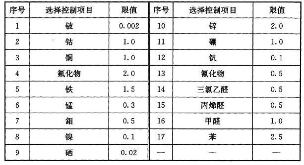 标准附图