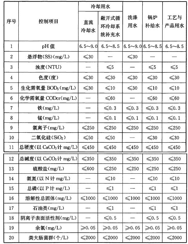 标准附图