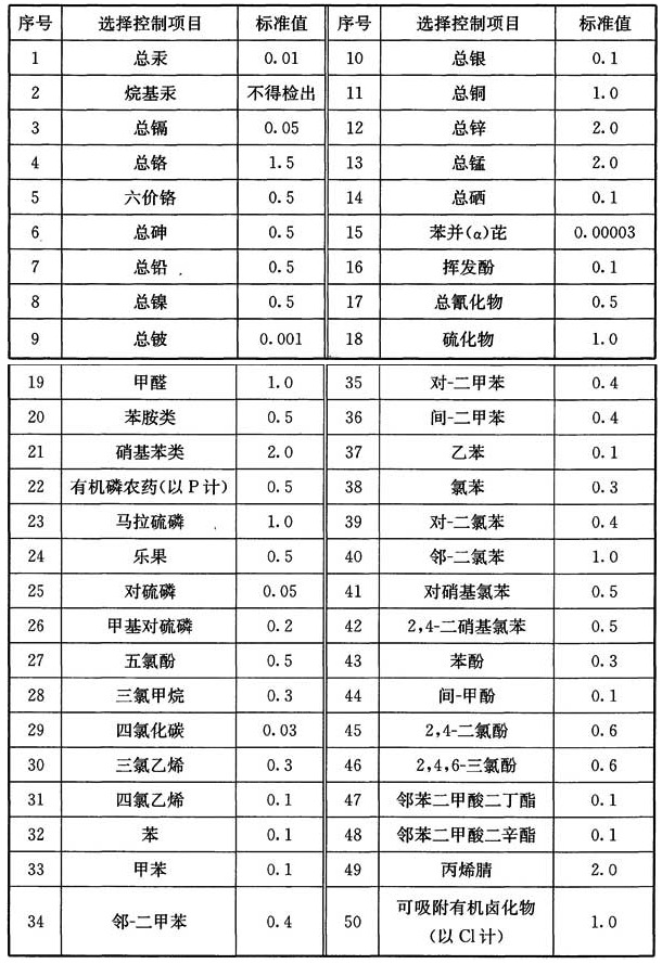 标准附图