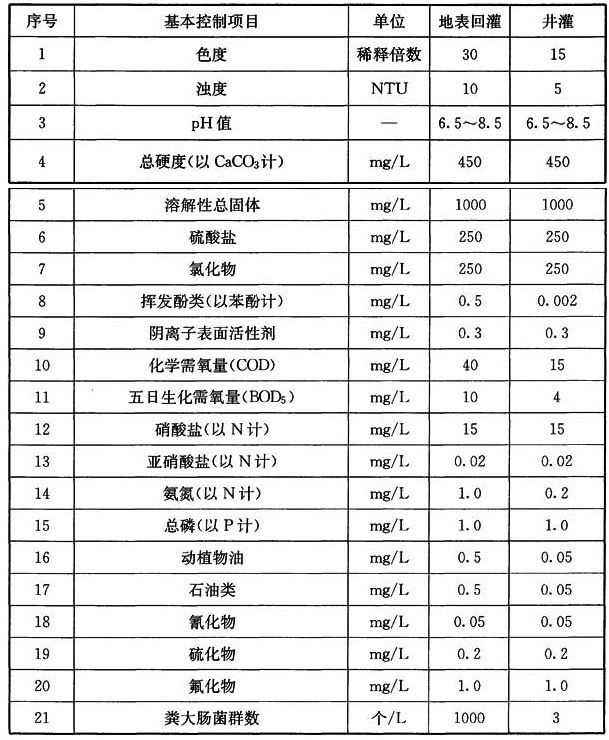 标准附图