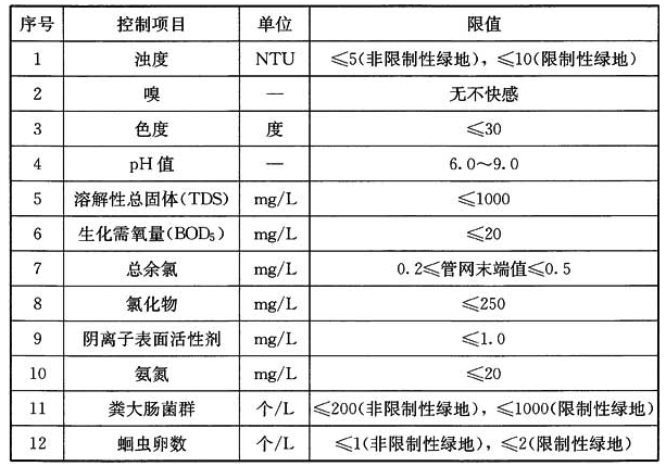 标准附图