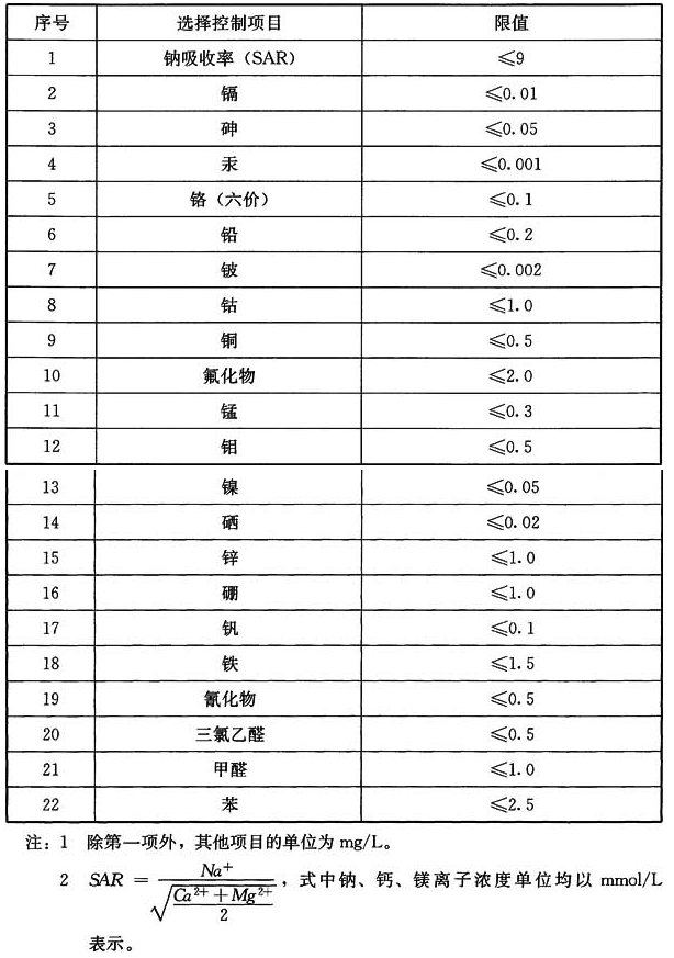 标准附图